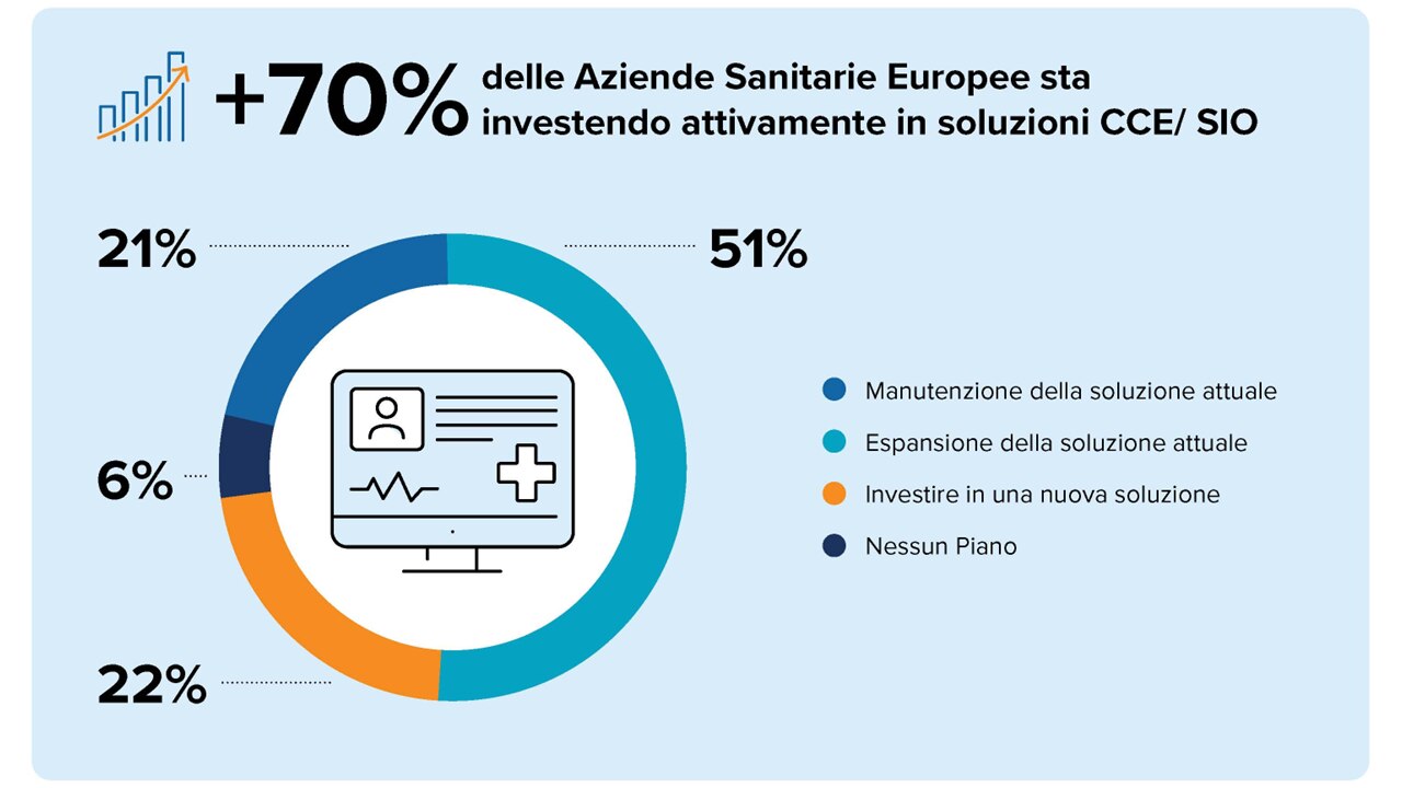 evoluzione digitale in sanita
