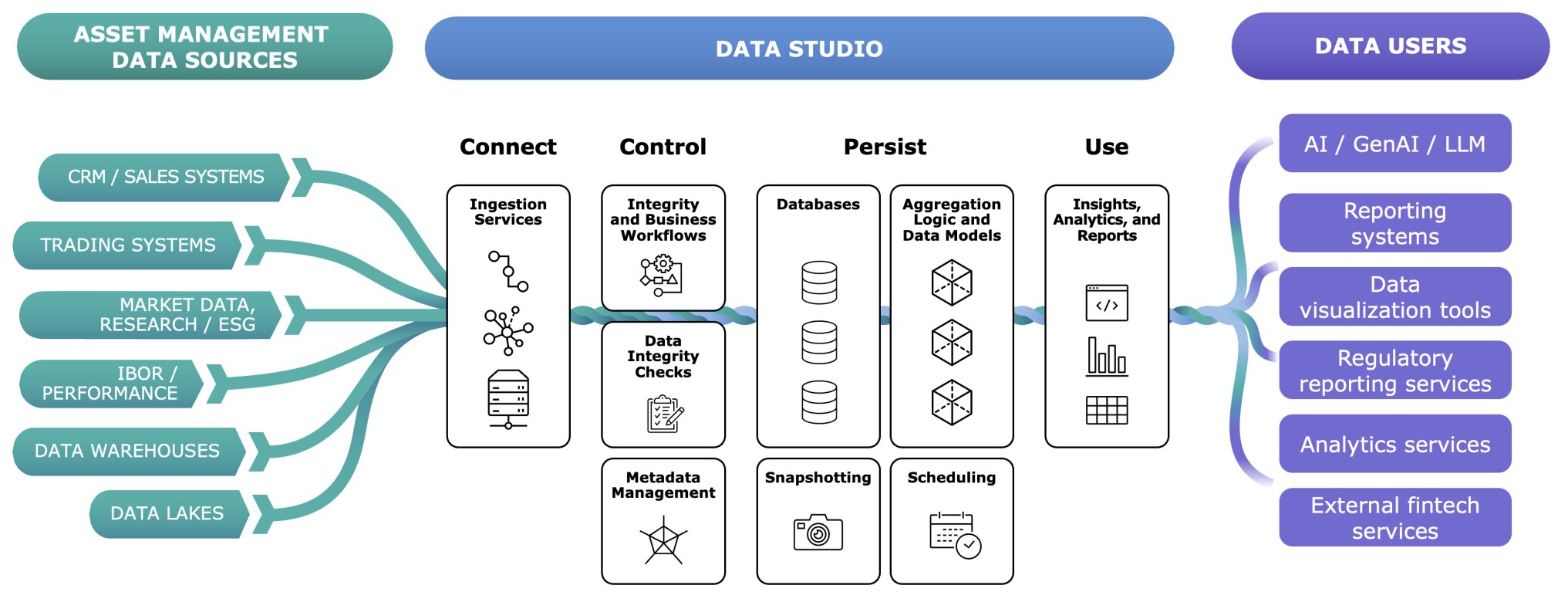 InterSystems Data Studio with asset management