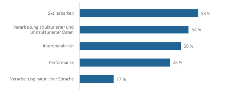 Das Internet der Dinge ist ein Billionenmarkt