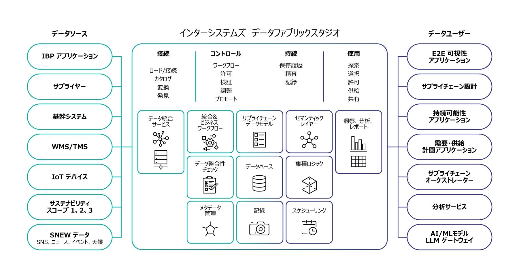 InterSystems DataFabricStudio Diagram_jp