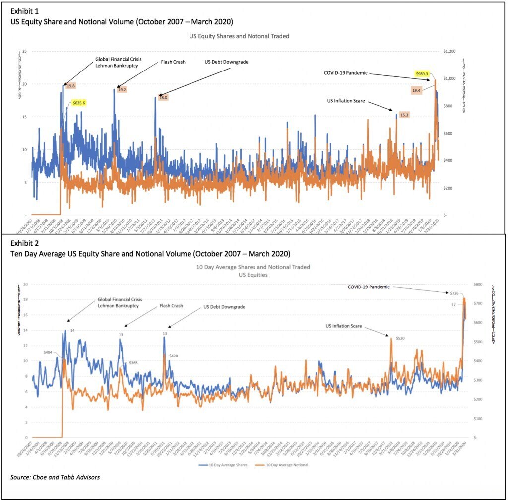 chart1,2