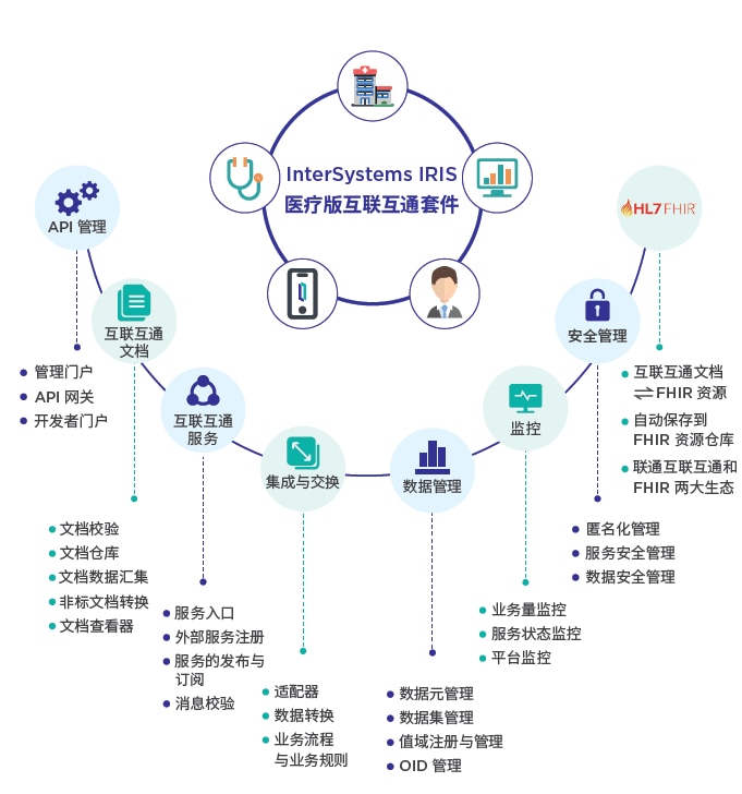 ISC配图