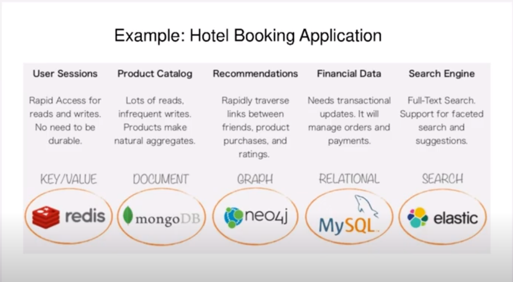 Example: Hotel Booking Application