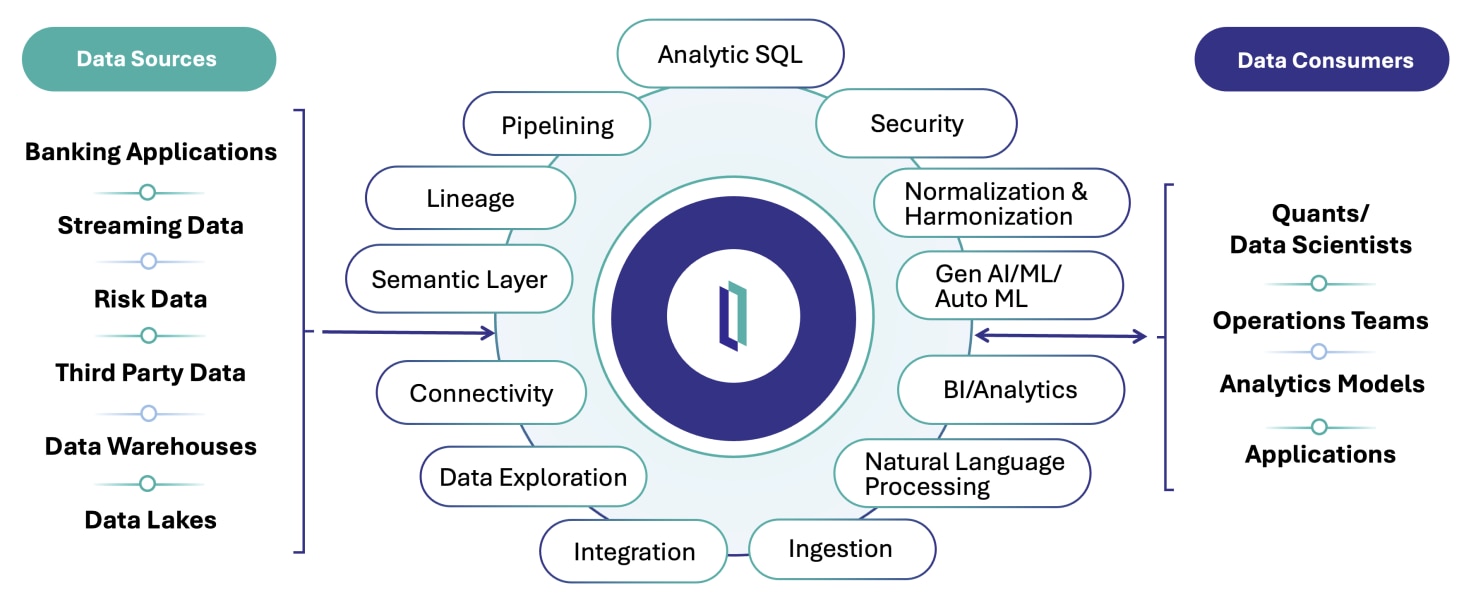 Decision Intelligence Diagram for Financial Services