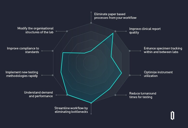 TrakCare lab enterprise graph