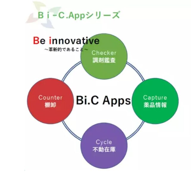 Bi-C App series_bigisland