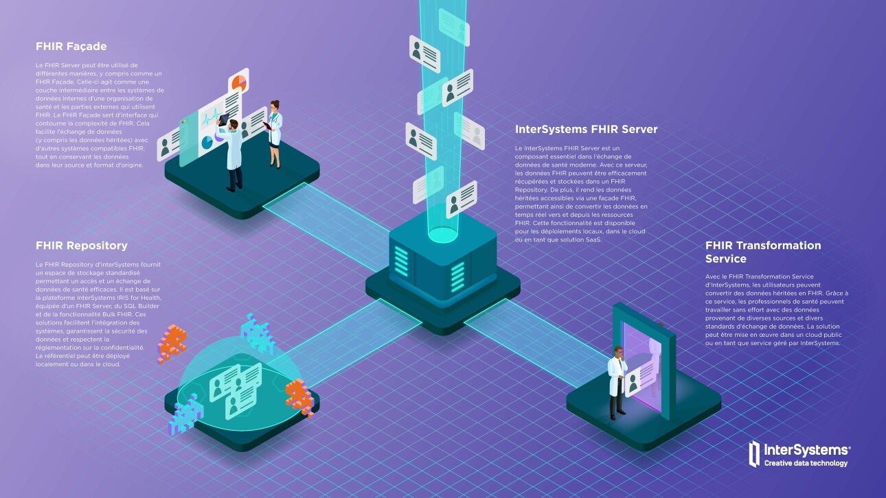 FHIR Infographic Part 2 - FR