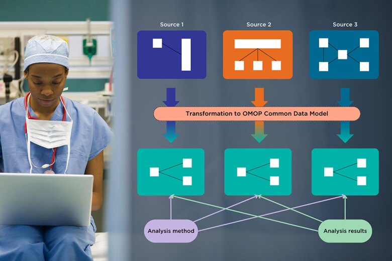 OMOP - Simplifying Complex Medical Data for Improved Patient Care
