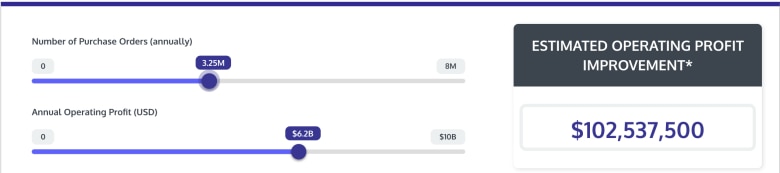 Calculate your ROI