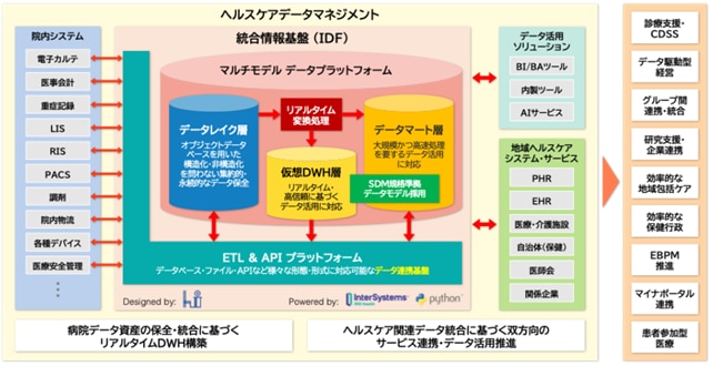 Solution Image provided by Hospital Intelligence
