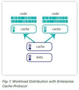 massive-scalability-with-intersystems-iris-data-platform-figure1