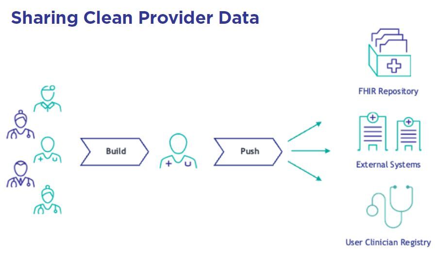 diagram - Sharing Clean Provider Data