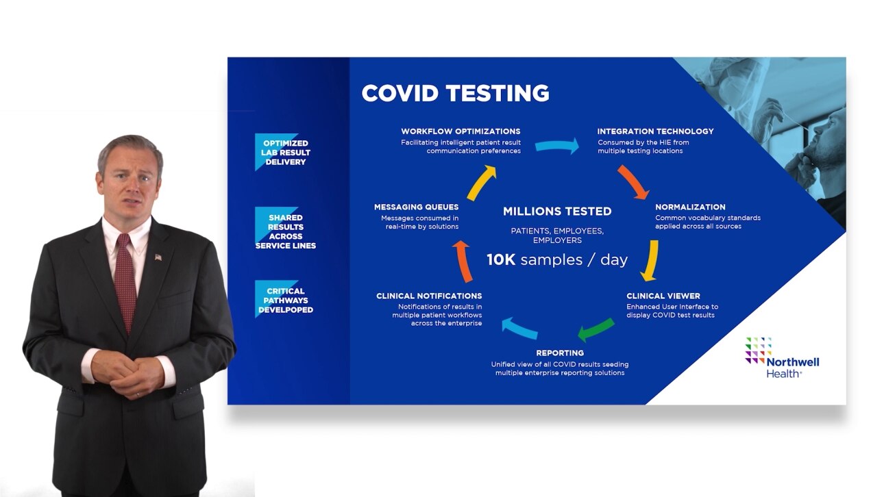 Northwell Health presentation slide - COVID Testing