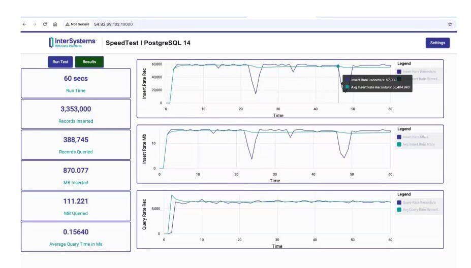 Figure 5: Speed test results for PostgreSQL 14: Rates and totals for record and MB insertions and queries