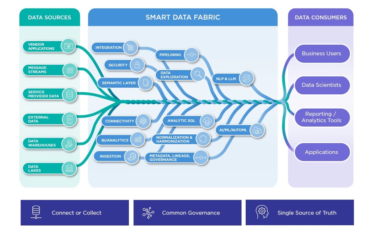 ai healthcare data source scheme