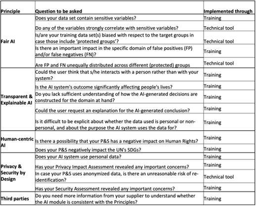 Principios IA 3