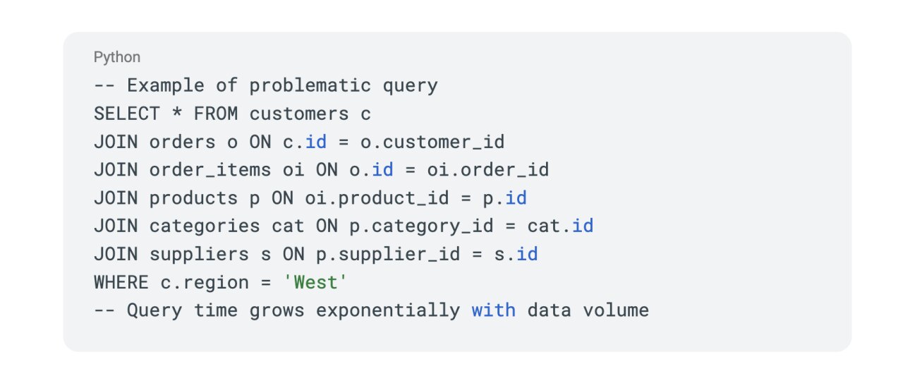 screenshot of code snippet of problematic query example
