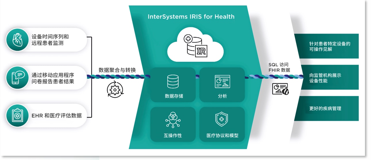 iris for health workflow-1-cn
