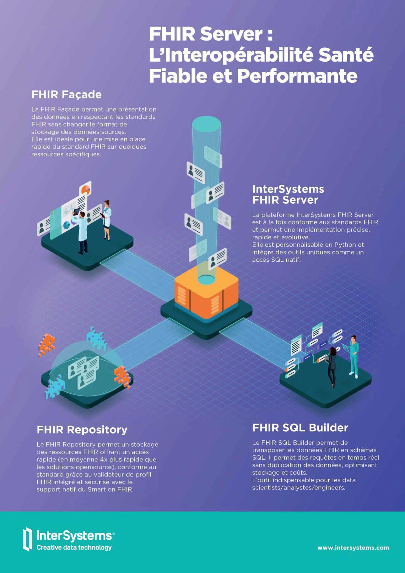 FHIR Server