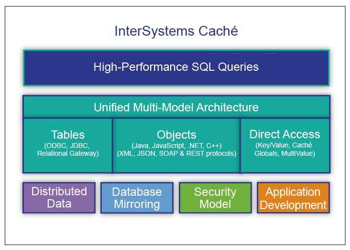 Cache Diagram