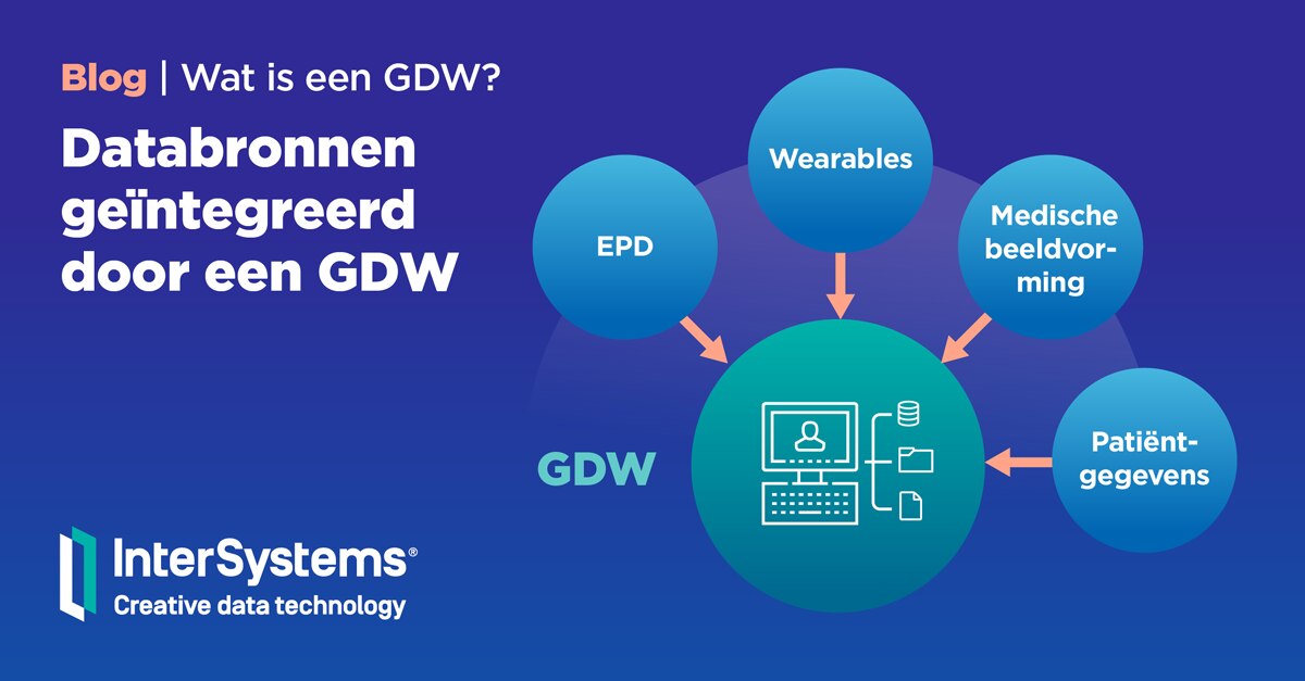 Databronnen geïntegreerd door een GDW