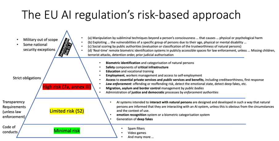 Principios IA 4