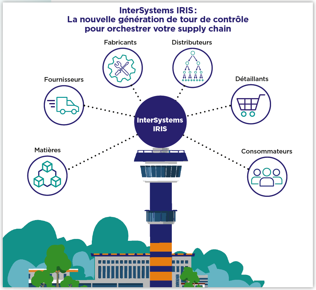 InterSystems IRIS : La nouvelle génération de tour de contrôle pour orchestrer votre supply chain