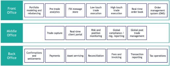 chart 3 - Managing Data High-Speed Financial Services