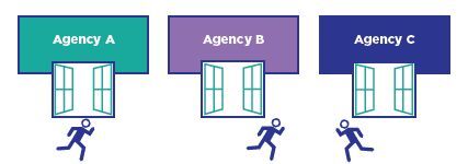 inforgraphic - modern platform eGovernment agencies