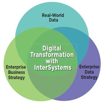 infographic - Digital Transformation with InterSystems