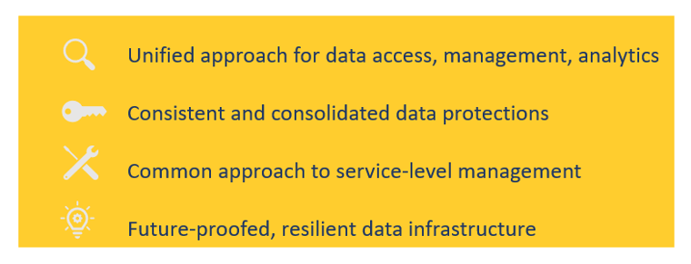 Next-Generation (Smart) Data Fabric Aims Include Future proofing