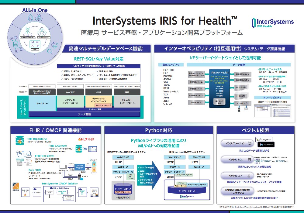 InterSystems IRIS for Health - Hospital Show 2005