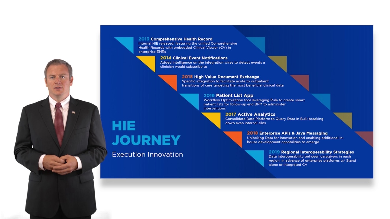 Northwell Health presentation slide - HIE Journey
