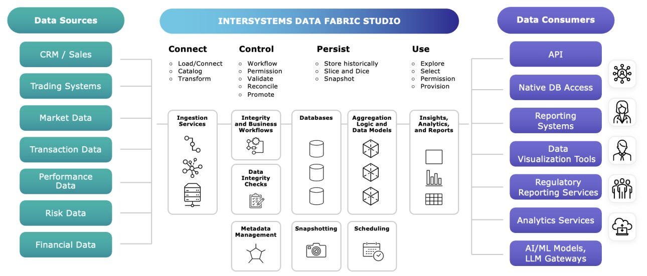InterSystems Data Fabric Studio work flow diagram