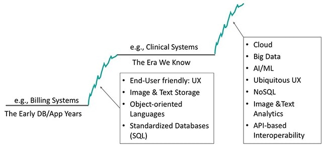 https://www.himssconference.org/sites/himssconference/files/InterSystems-3-650.jpg