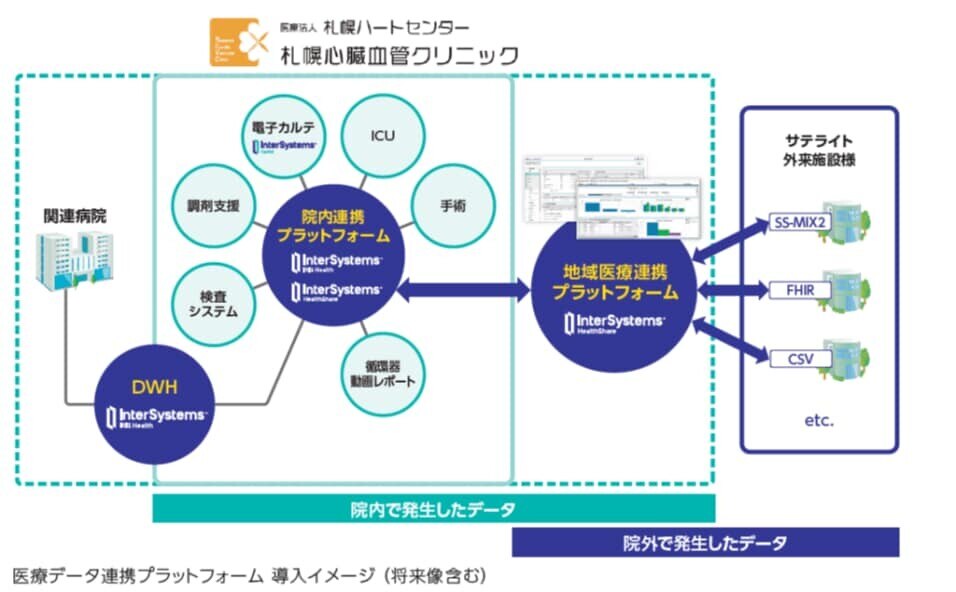 SCVC chart
