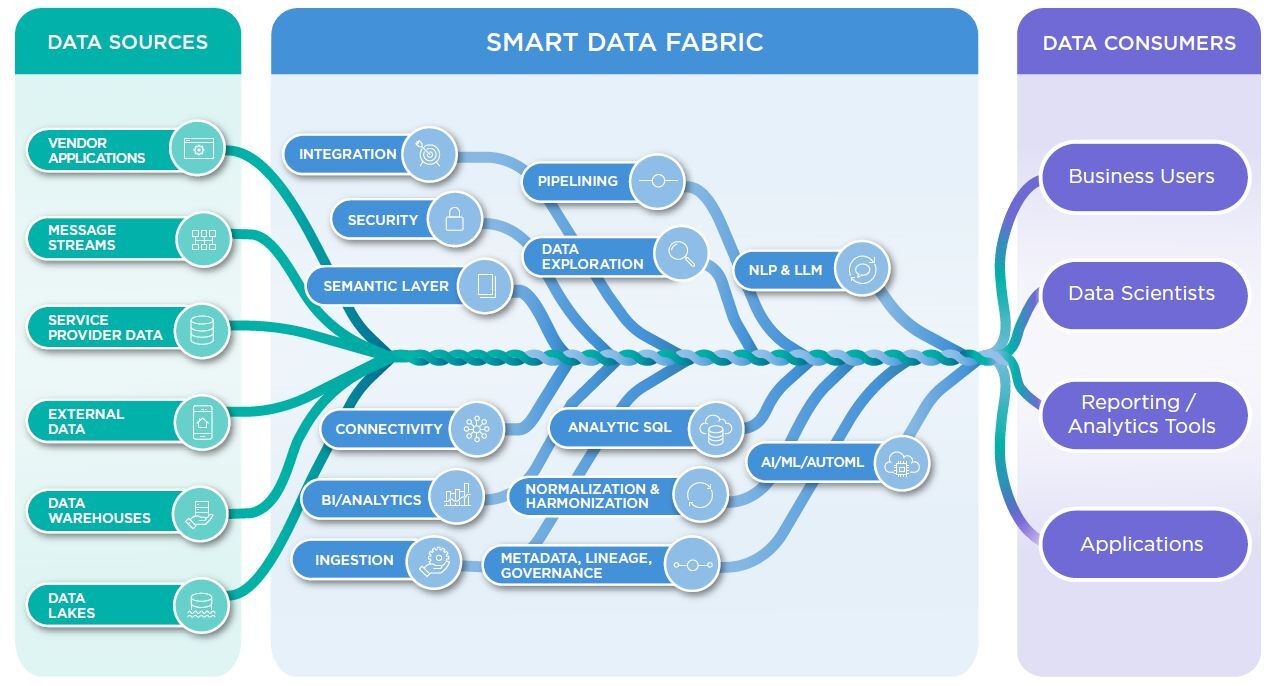 AI in Healthcare Data - showing  data sources diagram