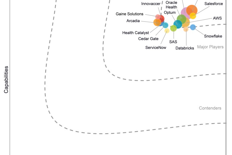 IDC MarketScape U.S. Healthcare Data Platform for Providers Vendor Assessment