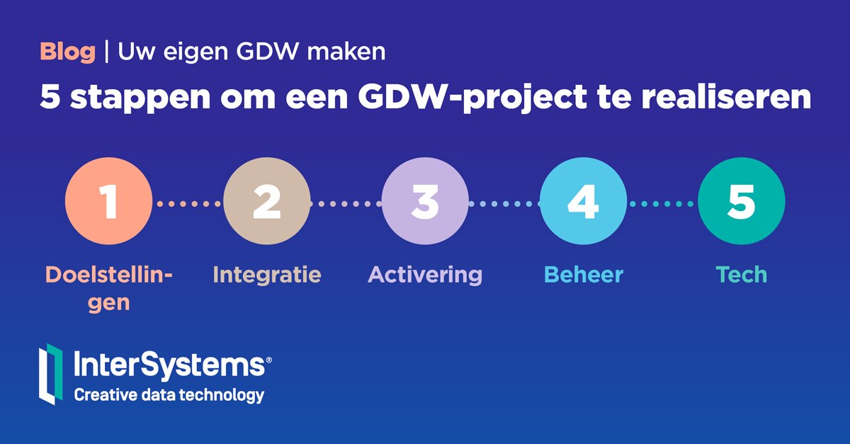 5 stappen om een GDW-project te realiseren