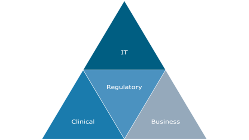 Cross Functional Payer Compliance Team