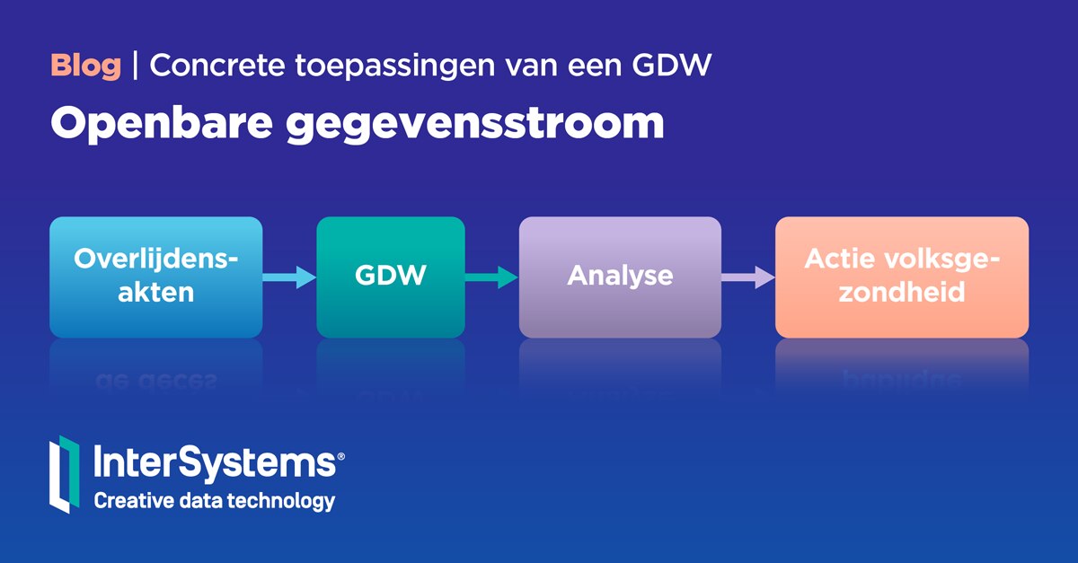 Openbare gegevensstroom