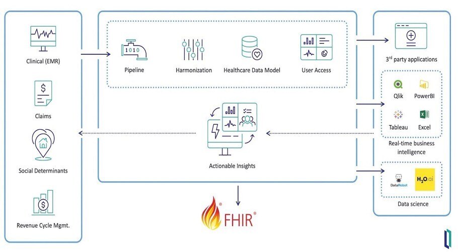 HealthShare Analytics Solution
