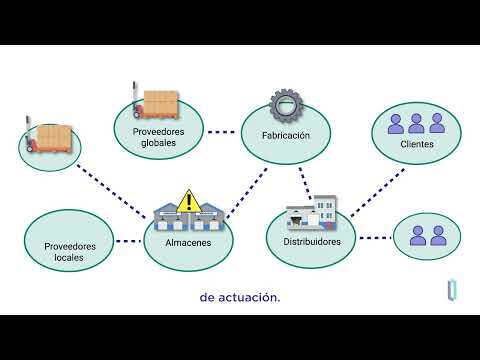 ¿Qué es InterSystems Supply Chain Orchestrator?