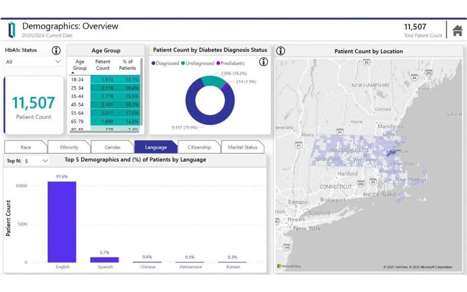 Health Insight Demographics