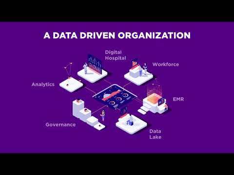 Data-Driven Innovation and Leveraging EMR Benefits