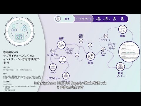 究極のコントロールタワーからの視点