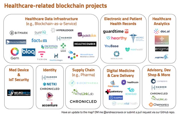 healthcare-blockchain-companies-and-projects