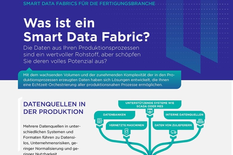 SMART DATA FABRICS FÜR DIE FERTIGUNGSBRANCHE