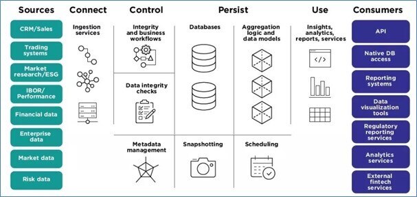 InterSystems TotalView for Asset Management