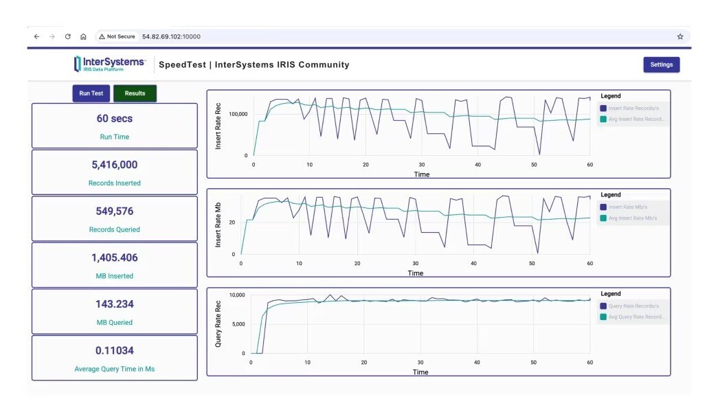 speed test intersystems iris community